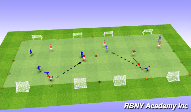 Football/Soccer Session Plan Drill (Colour): Conditioned Game