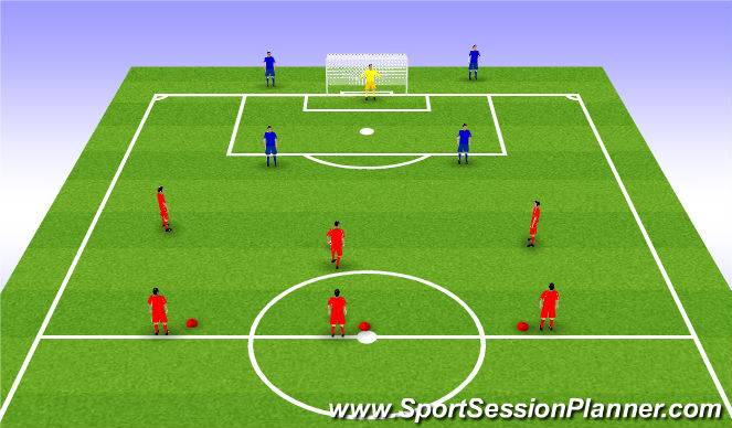 Football/Soccer Session Plan Drill (Colour): 3v2 Overload Goalkeeper