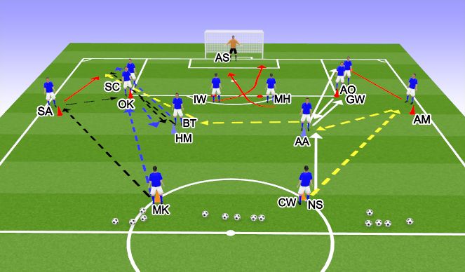 Football/Soccer Session Plan Drill (Colour): Pattern Play in Attacking 3rd - Activation work