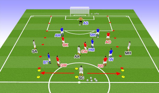 Football/Soccer Session Plan Drill (Colour): Combination Play Thru Middle Channel
