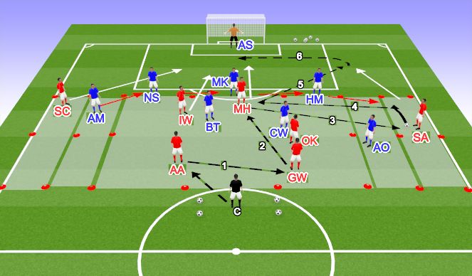 Football/Soccer Session Plan Drill (Colour): Defending in back 3 with Weak-side winger