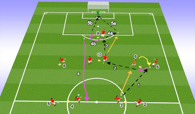 Football/Soccer Session Plan Drill (Colour): Passing Practice No.2