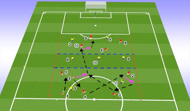 Football/Soccer Session Plan Drill (Colour): Positioning Game