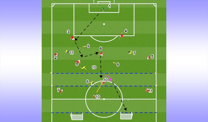 Football/Soccer Session Plan Drill (Colour): Game Training