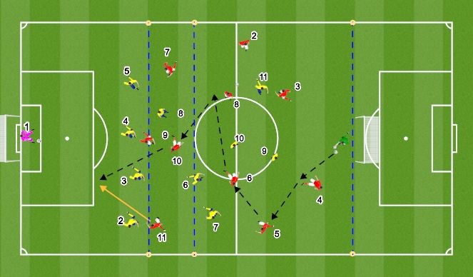 Football/Soccer Session Plan Drill (Colour): Training Game