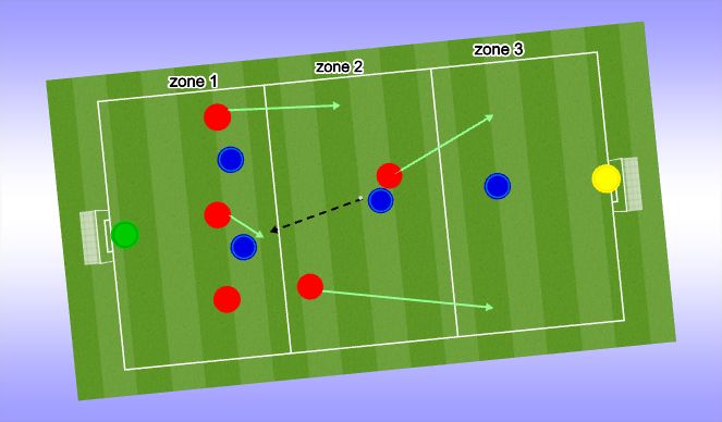 Football/Soccer Session Plan Drill (Colour): SSG