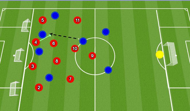 Football/Soccer Session Plan Drill (Colour): Game Training