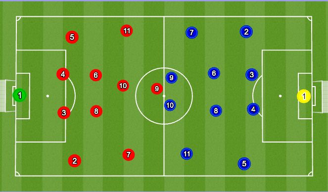 Football/Soccer Session Plan Drill (Colour): Training Game