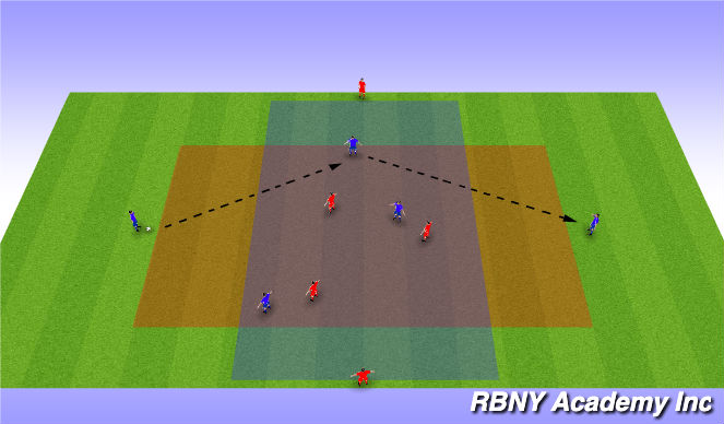 Football/Soccer Session Plan Drill (Colour): Activity