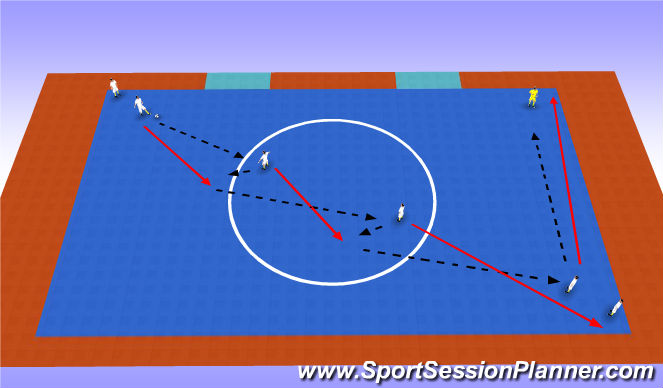Futsal Session Plan Drill (Colour): figure eight movement
