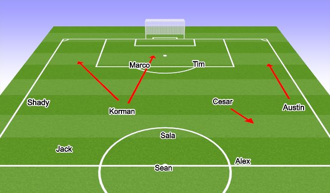 Football/Soccer Session Plan Drill (Colour): Attacking