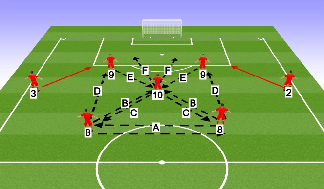 Football/Soccer: PHASE 3: Passing Patterns (Tactical: Attacking ...