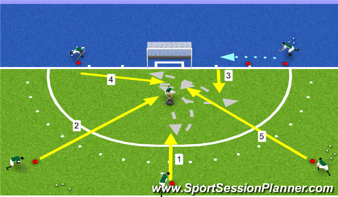 Hockey Session Plan Drill (Colour): Screen 1