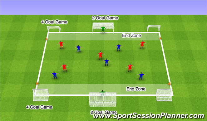 Football/Soccer Session Plan Drill (Colour): Ultimate 4v4 Game