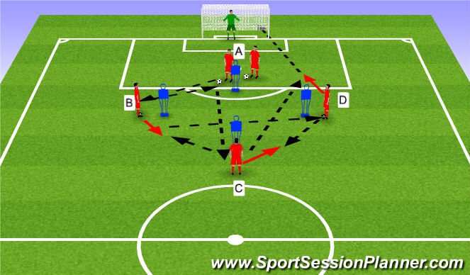 Football/Soccer Session Plan Drill (Colour): Screen 5