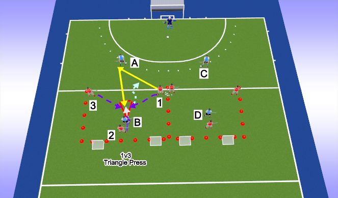 Hockey Session Plan Drill (Colour): Triangle press