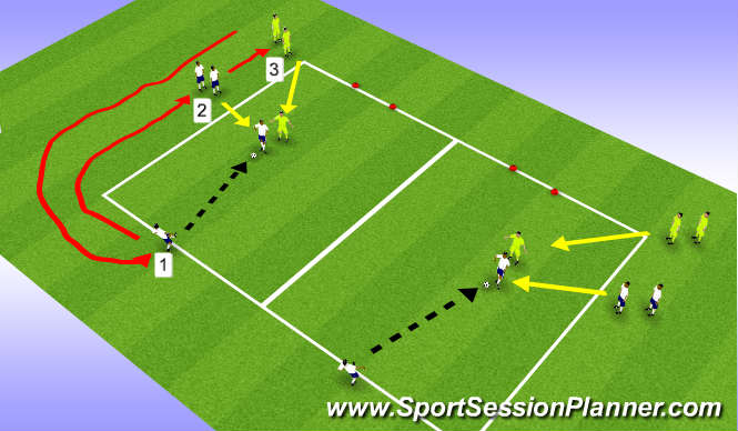 Football/Soccer Session Plan Drill (Colour): Preventing a turn