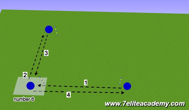 Football/Soccer Session Plan Drill (Colour): Recieving and Movement 