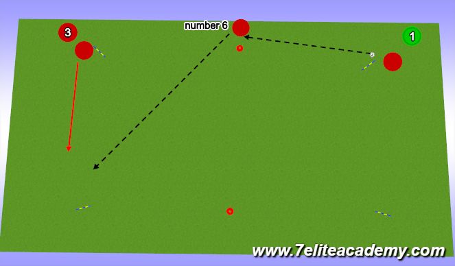 Football/Soccer Session Plan Drill (Colour): Passing receive switch the play 