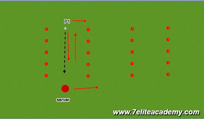 Football/Soccer Session Plan Drill (Colour): Pass Receive and press 