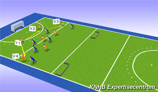 Hockey Session Plan Drill (Colour): Screen 1