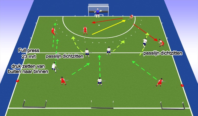Hockey Session Plan Drill (Colour): Full press