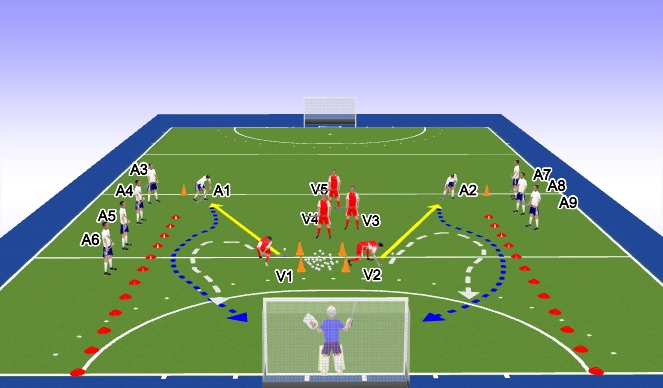 Hockey Session Plan Drill (Colour): Tackle back