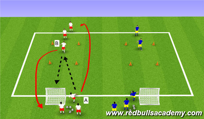 Football/Soccer Session Plan Drill (Colour): Passing/receiving