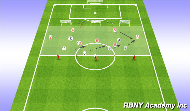 Football/Soccer Session Plan Drill (Colour): Exercise 1