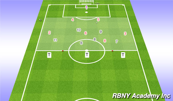 Football/Soccer Session Plan Drill (Colour): Exercise 2