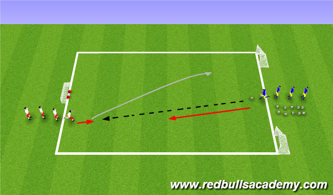 Football/Soccer Session Plan Drill (Colour): Technical Fully Opposed