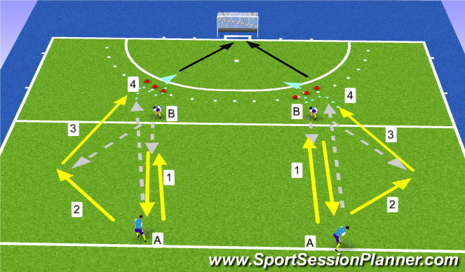 Hockey Session Plan Drill (Colour): Give and go to goal
