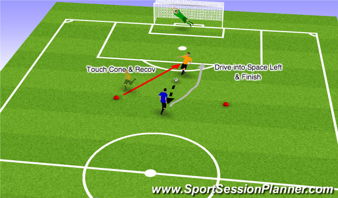 Football/Soccer Session Plan Drill (Colour): Attacking 1