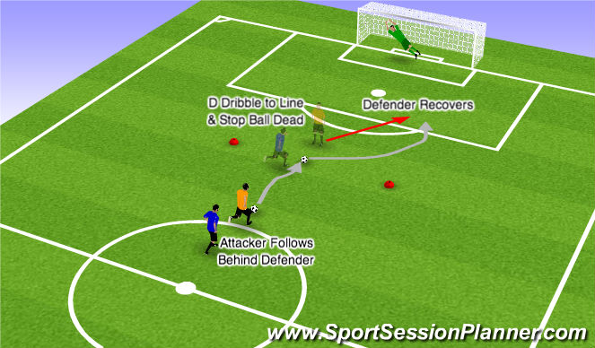 Football/Soccer Session Plan Drill (Colour): Attacking2