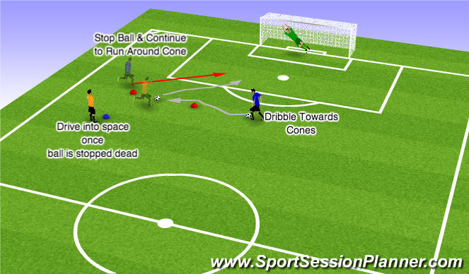 Football/Soccer Session Plan Drill (Colour): Attacking 3