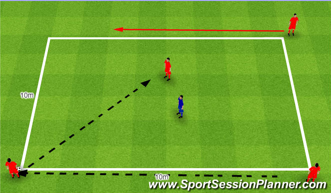 Football/Soccer Session Plan Drill (Colour): Rondo 3+1v1. Dziadek 3+1v1.