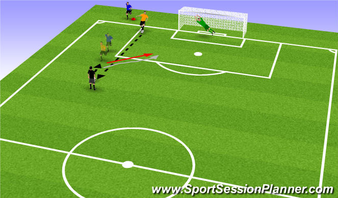 Football/Soccer Session Plan Drill (Colour): Attacking 4