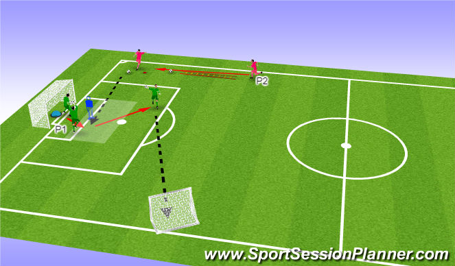 Football/Soccer Session Plan Drill (Colour): CENTROS CON BALÓN EN MOVIMIENTO + CONTINUIDAD