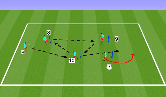 Football/Soccer Session Plan Drill (Colour): Verticalization Technical Exercise