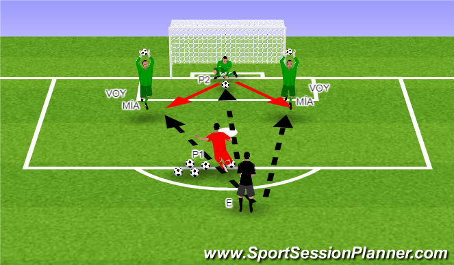 Football/Soccer Session Plan Drill (Colour): BLOCAJE MEDIO RASO + SALIDA A BALÓN AÉREO