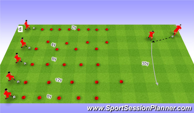 Football/Soccer Session Plan Drill (Colour): Dribbling cirquit. Stacje z piłką
