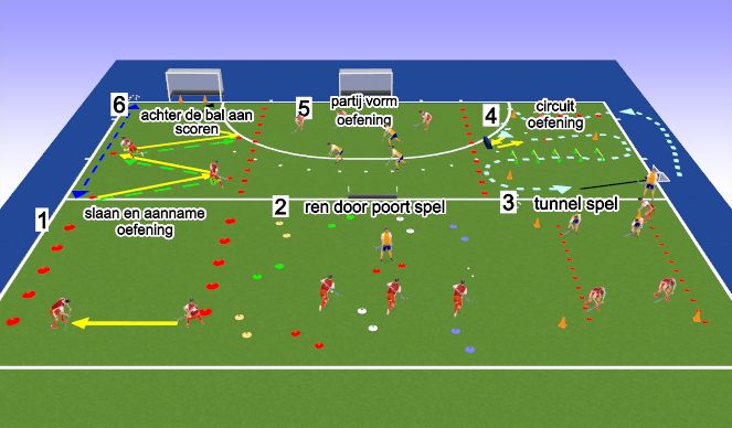 Hockey Session Plan Drill (Colour): jongste jeugd 5