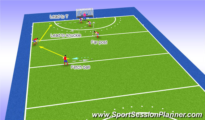 Hockey Session Plan Drill (Colour): Leading around the D