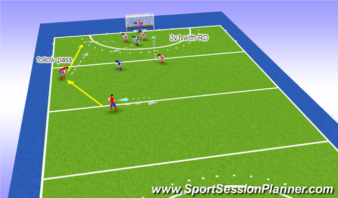Hockey Session Plan Drill (Colour): Overload around D