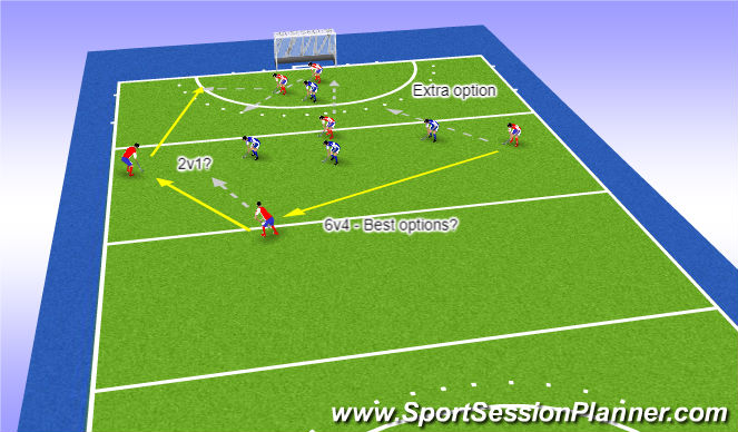Hockey Session Plan Drill (Colour): Breaking lines/numbers