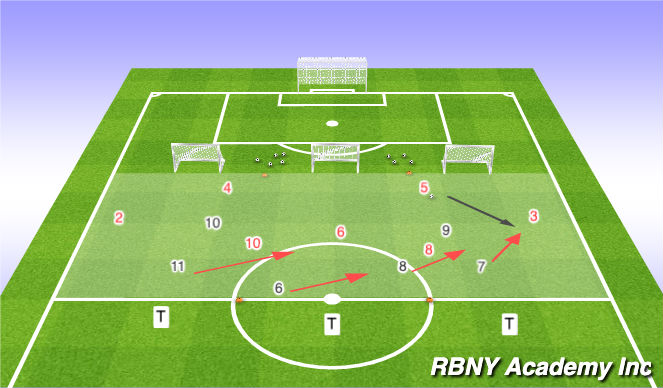 Football/Soccer Session Plan Drill (Colour): Exercise 1