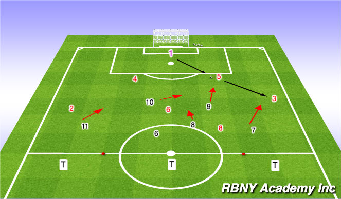 Football/Soccer Session Plan Drill (Colour): Exercise 2