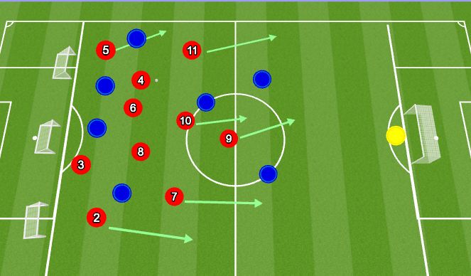 Football/Soccer Session Plan Drill (Colour): Game training (scenario 1)