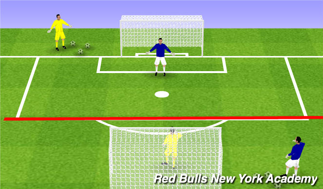 Football/Soccer Session Plan Drill (Colour): GK Wars
