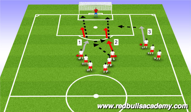Football/Soccer Session Plan Drill (Colour): II. Main Part : Small-Sided Activity